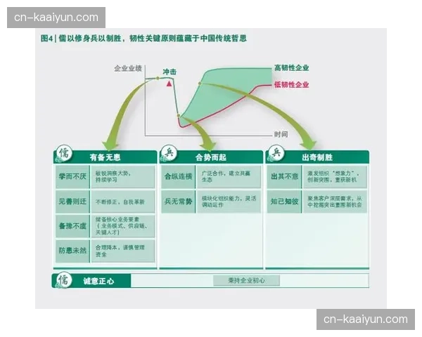 分发架构由树状结构向网状平铺转型 提升了大规模并发下的网络韧性